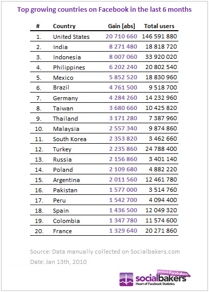 topcountries-600